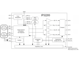 IPS2200 Активный Индуктивный датчик положения для управления высокоскоростными двигателями