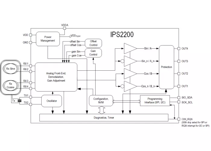 IPS2200 Активный Индуктивный датчик положения для управления высокоскоростными двигателями