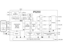 IPS2550 Активный Индуктивный датчик положения для управления высокоскоростными двигателями (автомобильный)