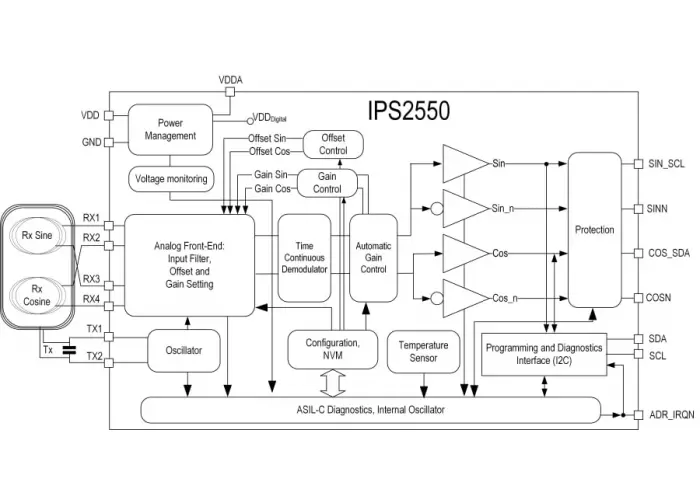 IPS2550 Активный Индуктивный датчик положения для управления высокоскоростными двигателями (автомобильный)